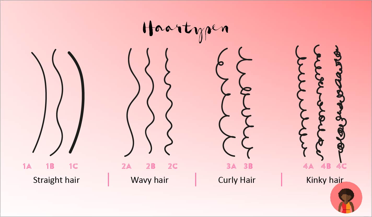 Plötzlich Haare Am Rücken Mann Welchen Haartypen hast du? Ich erkläre dir, wie du es herausfindest!