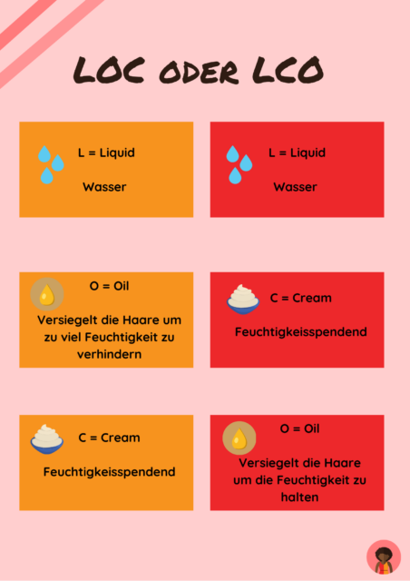 LOC oder LCO Methode für meineafrohaare